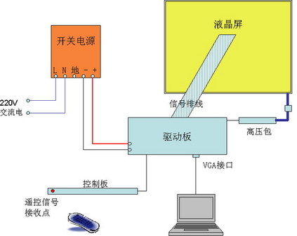 新手自制投影实用教程 看图纸学DIY 新手自制投影实用教程 看图纸学DIY