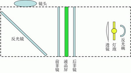 新手自制投影实用教程 看图纸学DIY 新手自制投影实用教程 看图纸学DIY